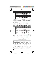 Preview for 20 page of Chauvin Arnoux C.A 5011 User Manual