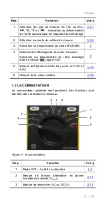 Preview for 10 page of Chauvin Arnoux C.A 5233 User Manual