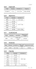 Preview for 52 page of Chauvin Arnoux C.A 5233 User Manual