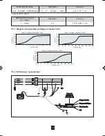 Предварительный просмотр 18 страницы Chauvin Arnoux C.A 6115N User Manual