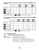 Предварительный просмотр 98 страницы Chauvin Arnoux C.A 6454 User Manual