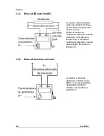 Предварительный просмотр 44 страницы Chauvin Arnoux C.A 6501 User Manual