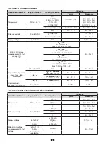 Preview for 25 page of Chauvin Arnoux C.A 6536 User Manual