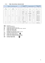 Предварительный просмотр 53 страницы Chauvin Arnoux CA 5292 User Manual