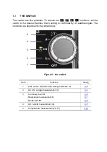 Preview for 8 page of Chauvin Arnoux CA-F201 User Manual