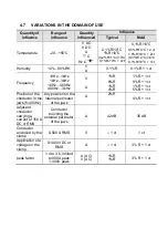 Preview for 32 page of Chauvin Arnoux CA-F201 User Manual