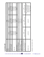 Предварительный просмотр 8 страницы Chauvin Arnoux D38N Manual