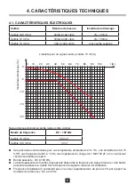 Preview for 6 page of Chauvin Arnoux E3N User Manual