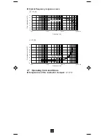 Preview for 37 page of Chauvin Arnoux F 03 User Manual