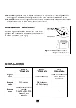 Предварительный просмотр 88 страницы Chauvin Arnoux F 1N User Manual