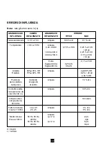 Предварительный просмотр 107 страницы Chauvin Arnoux F 1N User Manual