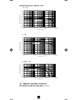 Предварительный просмотр 22 страницы Chauvin Arnoux F07 User Manual