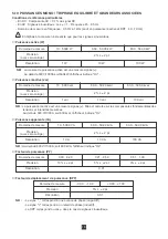 Предварительный просмотр 18 страницы Chauvin Arnoux F27 User Manual