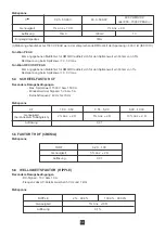 Предварительный просмотр 54 страницы Chauvin Arnoux F27 User Manual