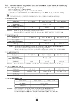 Предварительный просмотр 56 страницы Chauvin Arnoux F27 User Manual