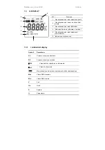 Preview for 27 page of Chauvin Arnoux F403 Start Manual