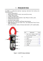 Preview for 8 page of Chauvin Arnoux F407 User Manual