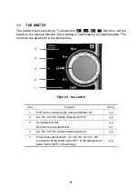 Preview for 9 page of Chauvin Arnoux F407 User Manual