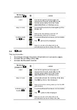 Preview for 16 page of Chauvin Arnoux F407 User Manual