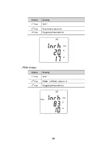 Preview for 30 page of Chauvin Arnoux F407 User Manual