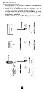 Preview for 12 page of Chauvin Arnoux LOCAT 110 User Manual