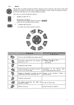 Preview for 7 page of Chauvin Arnoux Metrix MTX 3292B User Manual