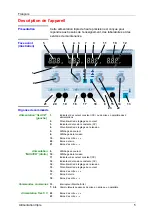 Предварительный просмотр 5 страницы Chauvin Arnoux Multimetrix XA3033 User Manual