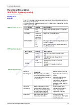 Предварительный просмотр 17 страницы Chauvin Arnoux Multimetrix XDO 2040 User Manual