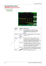 Предварительный просмотр 28 страницы Chauvin Arnoux Multimetrix XDO 2040 User Manual