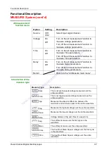 Предварительный просмотр 47 страницы Chauvin Arnoux Multimetrix XDO 2040 User Manual