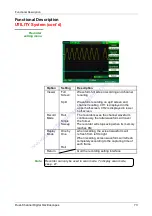 Предварительный просмотр 73 страницы Chauvin Arnoux Multimetrix XDO 2040 User Manual