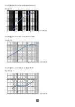 Предварительный просмотр 10 страницы Chauvin Arnoux P01120117 User Manual