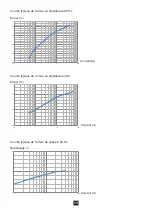 Предварительный просмотр 13 страницы Chauvin Arnoux P01120117 User Manual