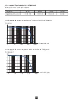 Предварительный просмотр 14 страницы Chauvin Arnoux P01120117 User Manual