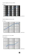 Предварительный просмотр 30 страницы Chauvin Arnoux P01120117 User Manual