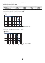 Предварительный просмотр 31 страницы Chauvin Arnoux P01120117 User Manual