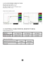 Предварительный просмотр 32 страницы Chauvin Arnoux P01120117 User Manual