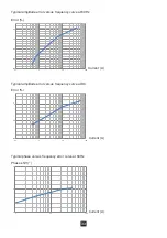 Предварительный просмотр 33 страницы Chauvin Arnoux P01120117 User Manual