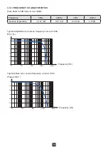 Предварительный просмотр 34 страницы Chauvin Arnoux P01120117 User Manual