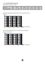 Предварительный просмотр 54 страницы Chauvin Arnoux P01120117 User Manual