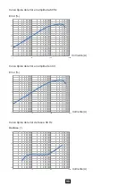 Предварительный просмотр 90 страницы Chauvin Arnoux P01120117 User Manual