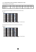 Предварительный просмотр 91 страницы Chauvin Arnoux P01120117 User Manual