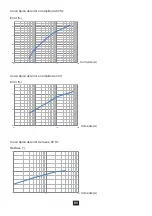 Предварительный просмотр 93 страницы Chauvin Arnoux P01120117 User Manual