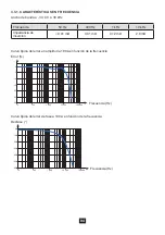 Предварительный просмотр 94 страницы Chauvin Arnoux P01120117 User Manual