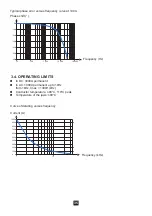 Preview for 35 page of Chauvin Arnoux PAC 25 User Manual