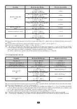 Preview for 57 page of Chauvin Arnoux pel 102 User Manual