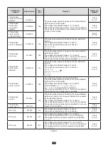 Preview for 74 page of Chauvin Arnoux PEL 106 User Manual