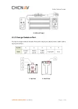 Preview for 30 page of CHCNAV Alpha3D User Manual