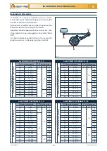 Предварительный просмотр 21 страницы Checchi & Magli BABY COMPACT Use And Maintenance Manual