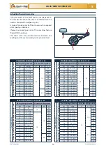 Предварительный просмотр 65 страницы Checchi & Magli BABY COMPACT Use And Maintenance Manual